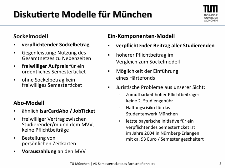 Diskutierte Modelle für München