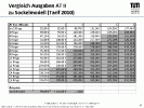 Vergleich zum MVV Ausbildungstarif II