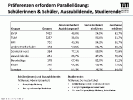 Präferenzen der Teilnehmer
